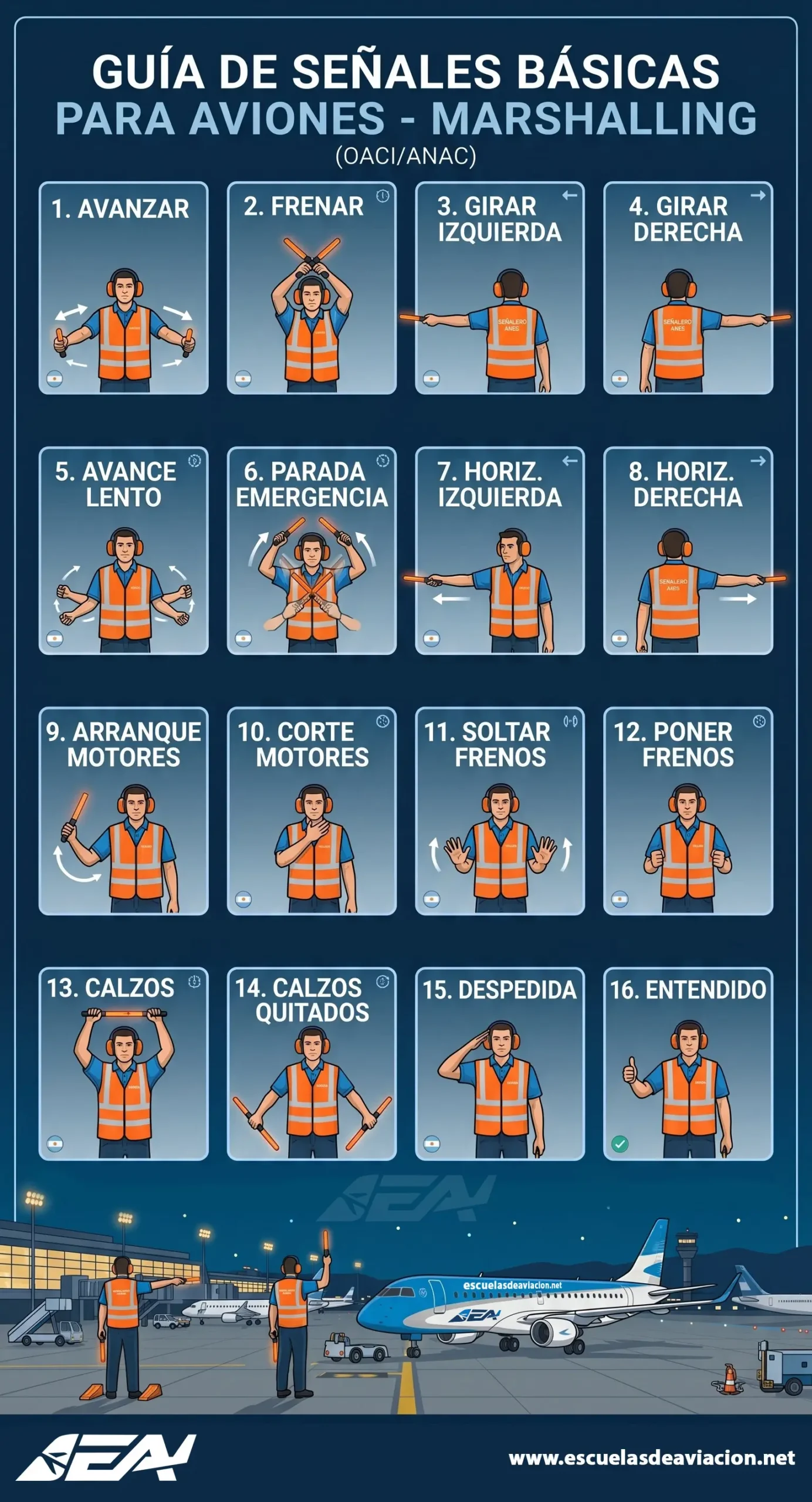 Guía señalero de aeródromo