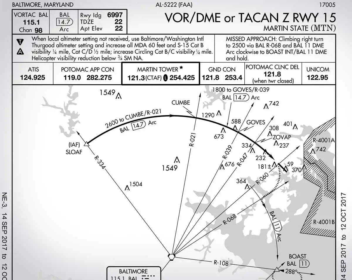 Gráfico Radial VOR