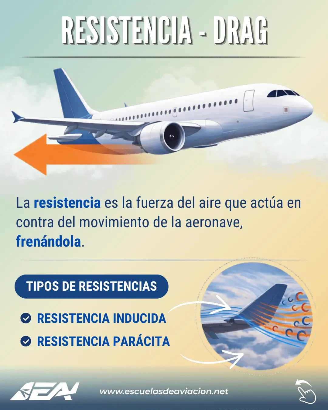 Resistencia (Drag)